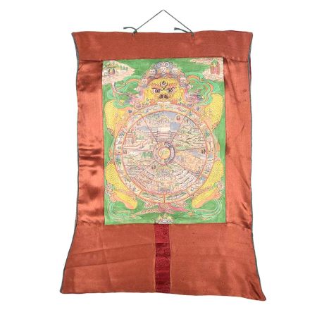 Wheel Of Life Thangka Painting